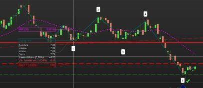 Actual WOLFE WAVE in buy zone