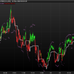 ATR Volatility Based System Jim Berg