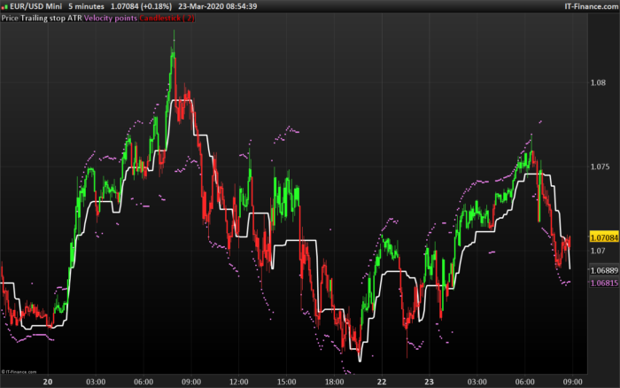 ATR Volatility Based System Jim Berg