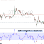 CCT-bollinger-band-oscillator.png