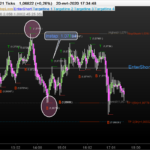 EURUSD-521-Ticks-1.png