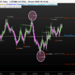 EURUSD-521-Ticks.png