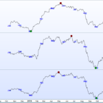 Seasonality Curve