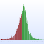 Distribution of Returns PRTv11