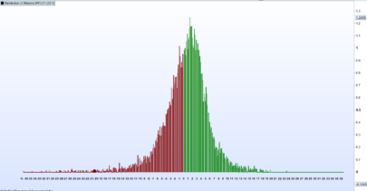 Distribution of Returns PRTv11