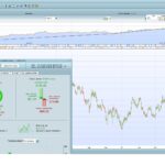 Optimization moving average crossing strategy with “machine learning”