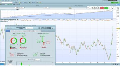 Optimization moving average crossing strategy with “machine learning”