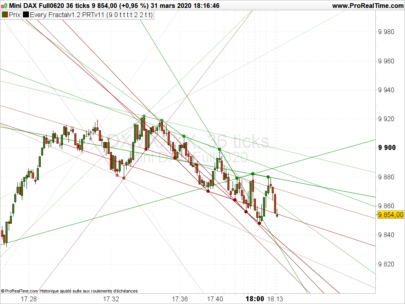 Every Fractal trend lines