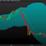 signal-de-trading-sortie-bande-de-bolligner.png