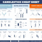 CandlestickCheatSheetweb-01-1024x724-1.jpg