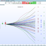 Index Projections