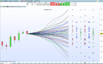 Index Projections