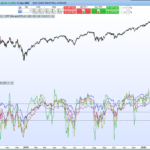 Multi Time Frame Standard Deviation Bands – Bounded
