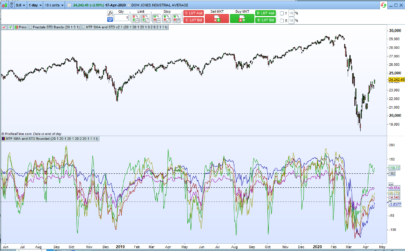 Multi Time Frame Standard Deviation Bands - Bounded