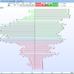 Price Rating and Distribution