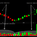 Smart_Money_Buying_And_Selling_Change_of_Bars_min-1.png