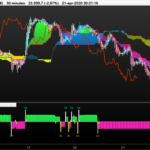 Z-ichimoku