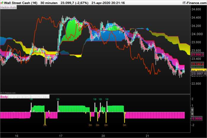 Z-ichimoku