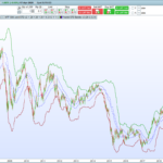 Fractal Standard Deviation Bands