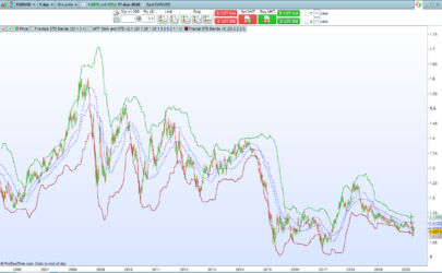 Fractal Standard Deviation Bands