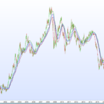 Fractals Average