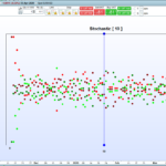 Scatter Plot Analysis of RSI, Stochastic, Williams%R and ADX