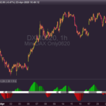 Squeeze Momentum Indicator