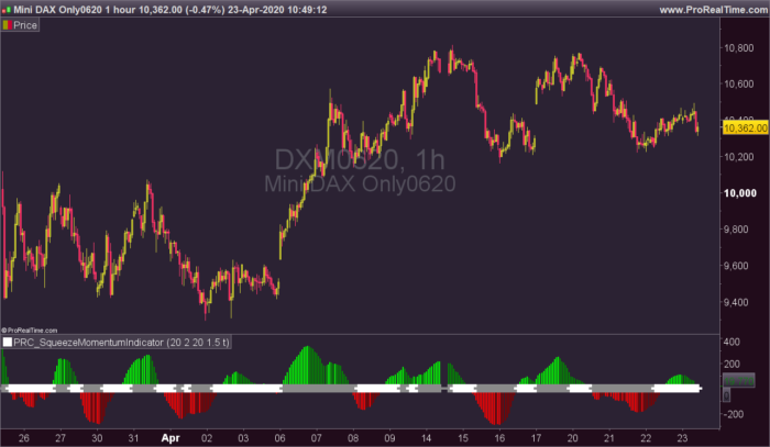 Squeeze Momentum Indicator