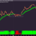 Trend Following Bars (heatmap)