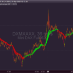Trend Following Moving Averages