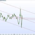 Trend Lines and Trend Channel