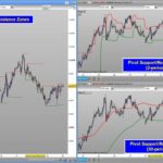 Pivot Support/Resistance Bands