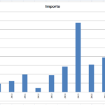 Grafico-a-barre.png