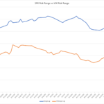 SPX-RR-vs-VIX-RR.png