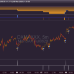 automated-trading-with-indicator.png