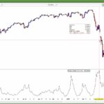 Chaikin Volatility