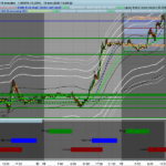 Market Open and Close Hours indicator