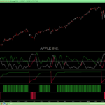 John Ehlers – Correlation Cycle