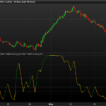 MBFX Timing v2