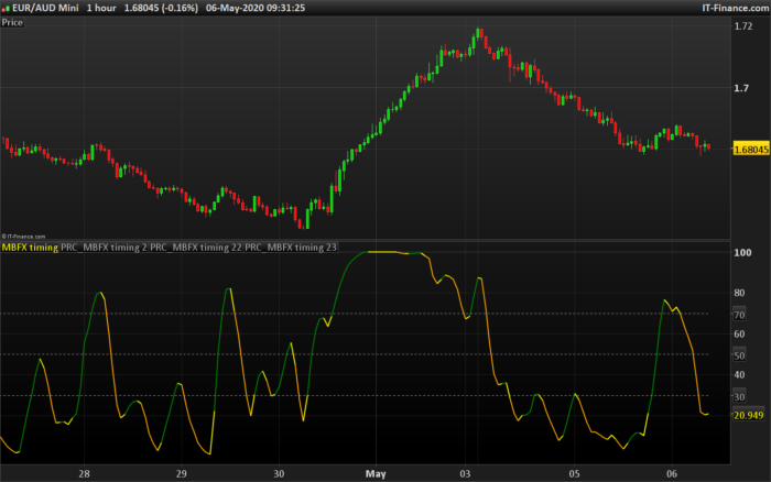 MBFX Timing v2