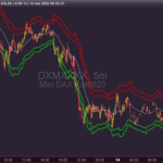 mc-millan-bollinger-bands-modified.png