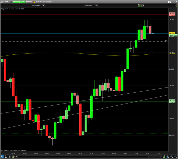 protrader v stop indicator protrader v stop indicator