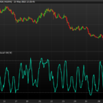 Range Expansion Index (REI)