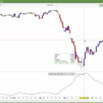Volatility Ratio (Schwager)