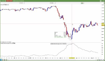 Volatility Ratio (Schwager)