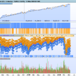 Strategy XXDJI-M5-EngulfingGap