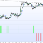 ZeroLag MACD Divergence Signals
