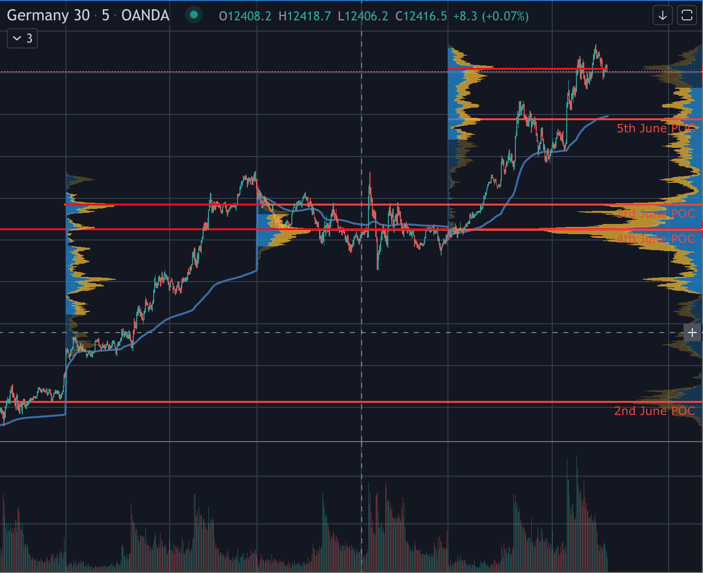 volume profile traderviet