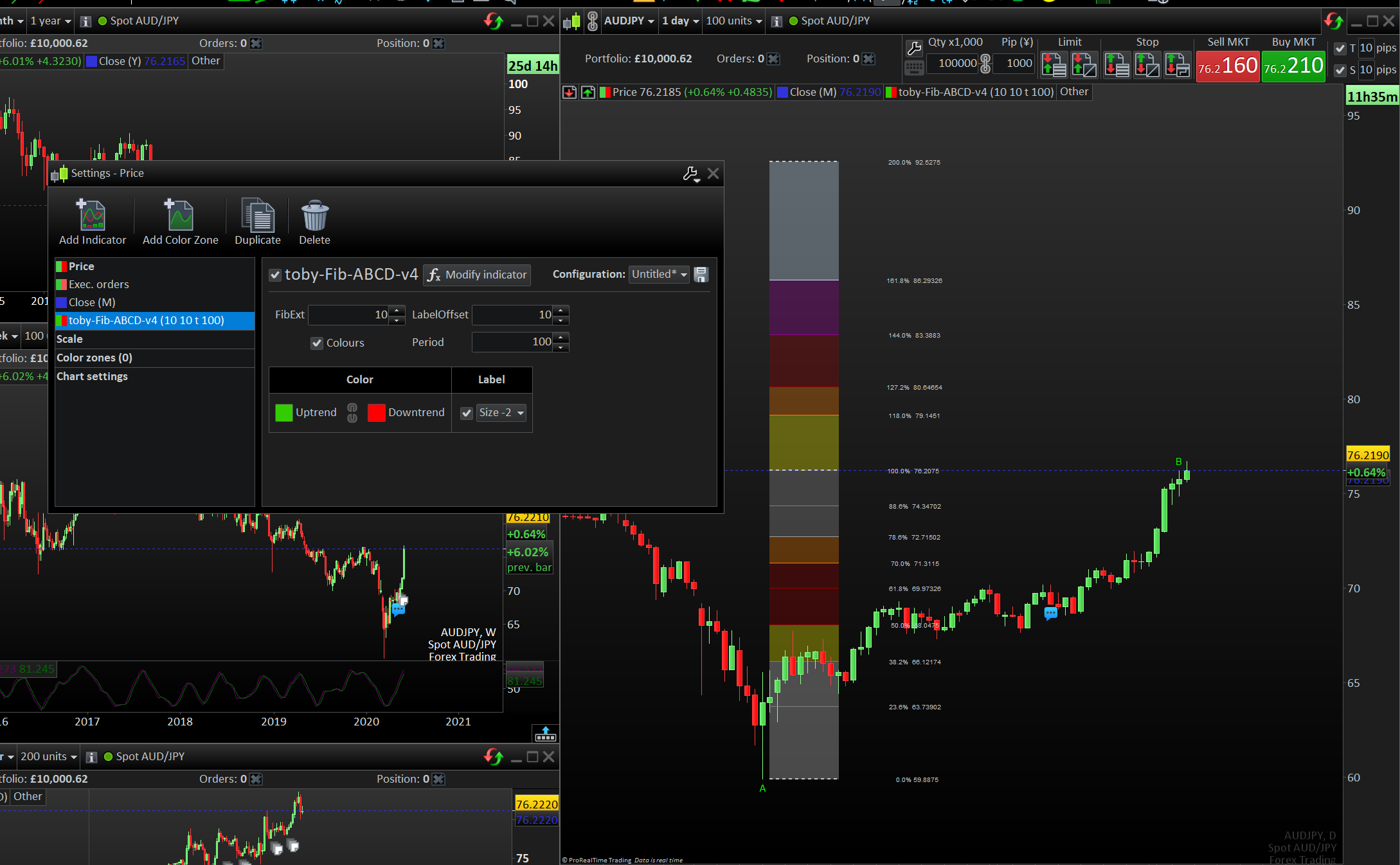 ABCD Pattern with Fib Levels : Forum ProBuilder support - ProRealTime