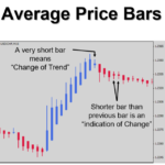 average-price-bars.png